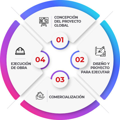 Equema de gestión de Grupo LOBE